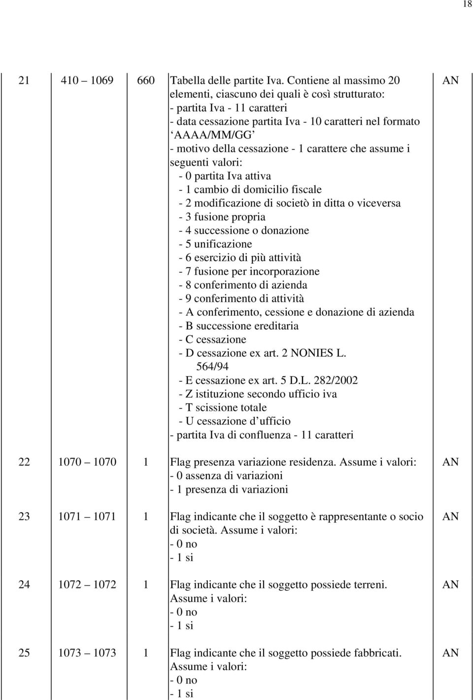 carattere che assume i seguenti valori: - 0 partita Iva attiva - 1 cambio di domicilio fiscale - 2 modificazione di societò in ditta o viceversa - 3 fusione propria - 4 successione o donazione - 5