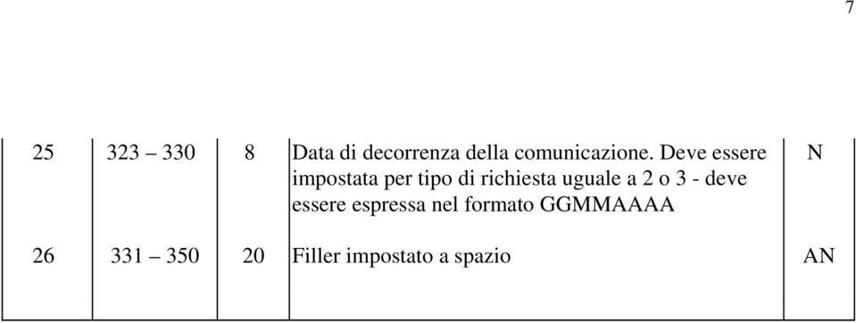 Deve essere impostata per tipo di richiesta