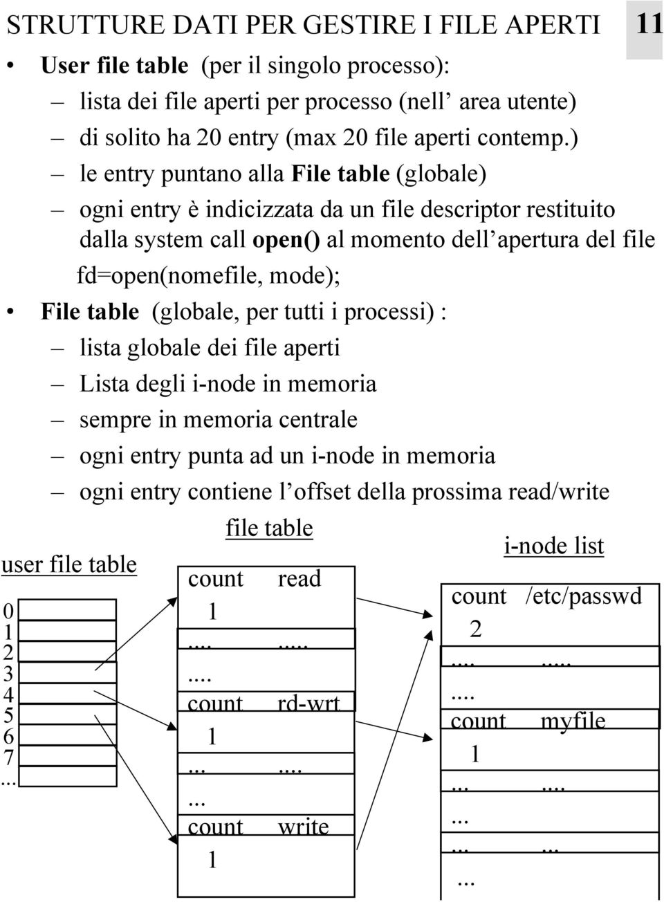 ) le entry puntano alla File table (globale) ogni entry è indicizzata da un file descriptor restituito dalla system call open() al momento dell apertura del file fd=open(nomefile, mode);