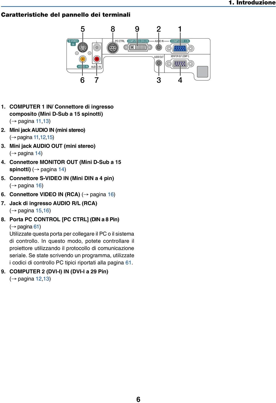 Connettore MONITOR OUT (Mini D-Sub a 15 spinotti) ( pagina 14) 5. Connettore S-VIDEO IN (Mini DIN a 4 pin) ( pagina 16) 6. Connettore VIDEO IN (RCA) ( pagina 16) 7.
