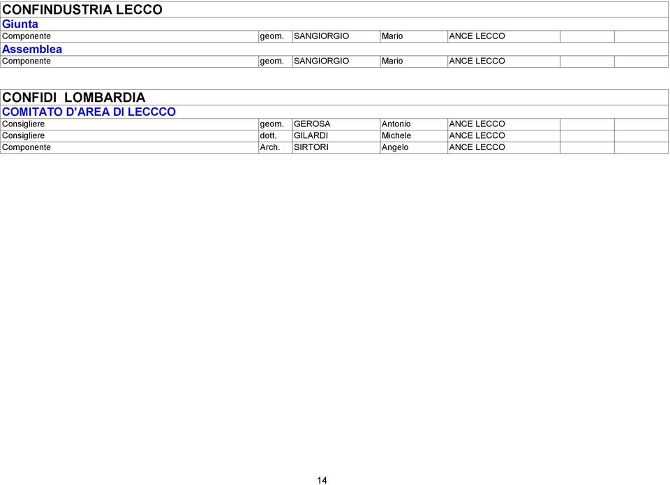 SANGIORGIO Mario ANCE LECCO CONFIDI LOMBARDIA COMITATO D AREA DI LECCCO