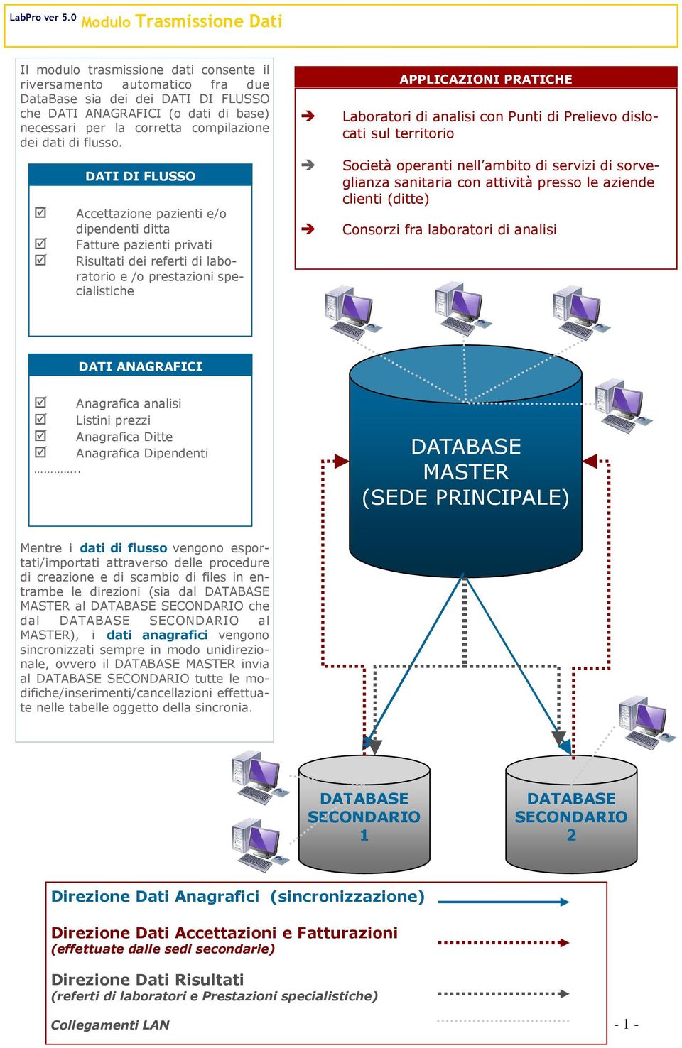 DATI DI FLUSSO Accettazione pazienti e/o dipendenti ditta Fatture pazienti privati Risultati dei referti di laboratorio e /o prestazioni specialistiche APPLICAZIONI PRATICHE Laboratori di analisi con