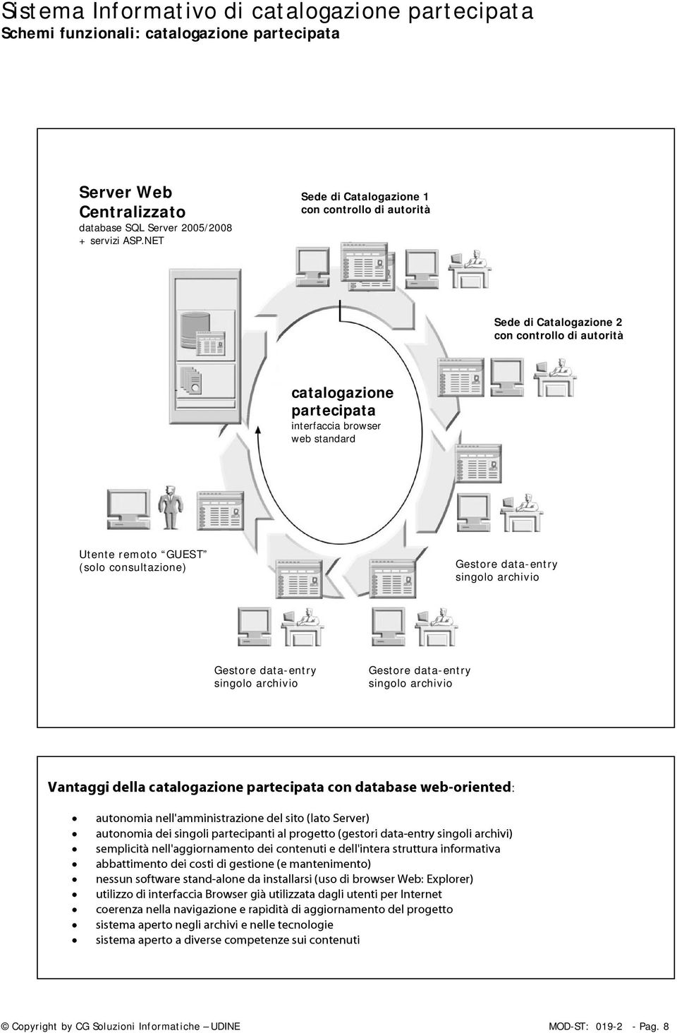 consultazione) Gestore data-entry singolo archivio Gestore data-entry singolo archivio Gestore data-entry singolo archivio Vantaggi della catalogazione partecipata con database web-oriented: