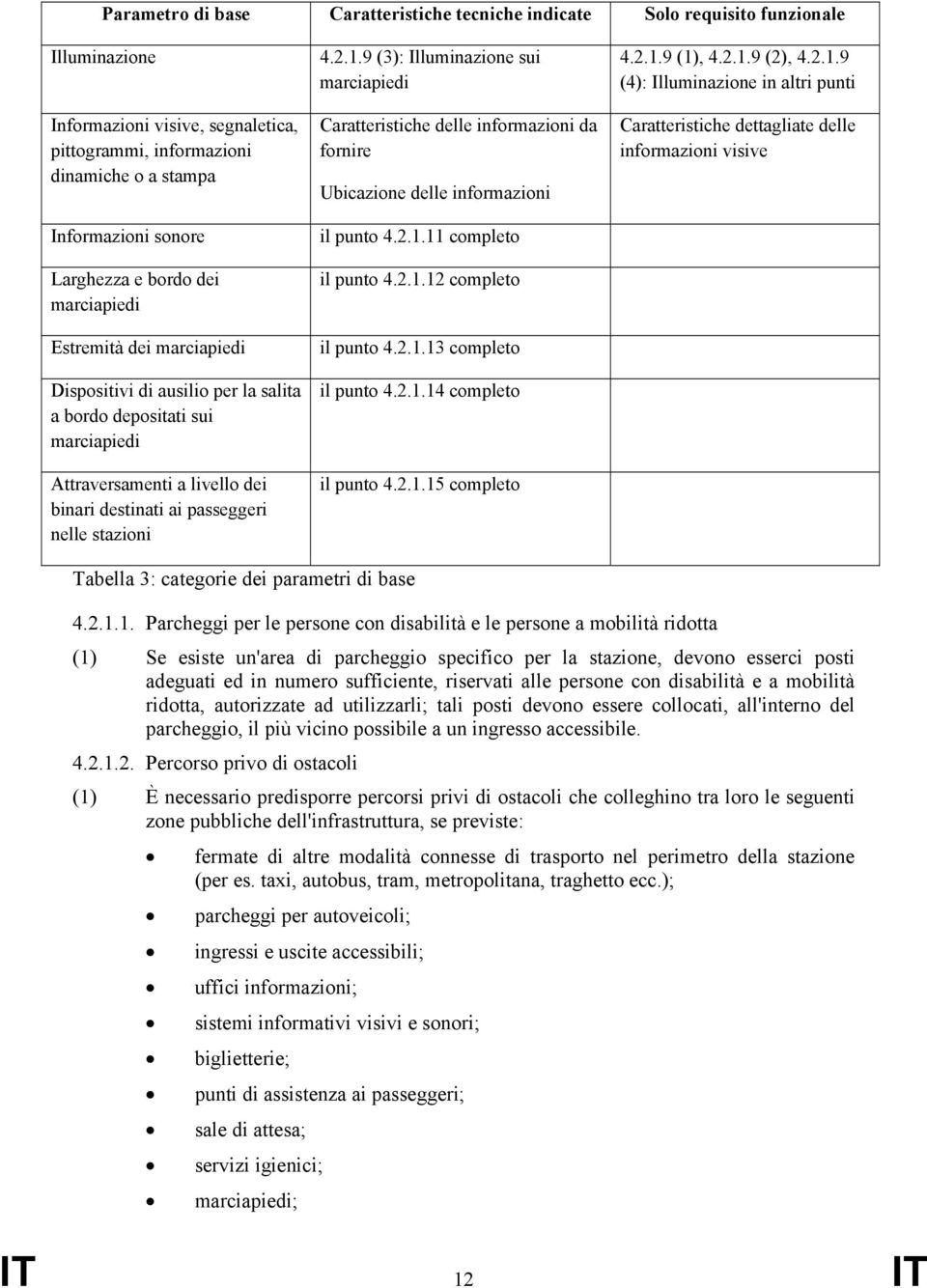 stazioni 4.2.1.9 (3): Illuminazione sui marciapiedi Caratteristiche delle informazioni da fornire Ubicazione delle informazioni il punto 4.2.1.11 completo il punto 4.2.1.12 completo il punto 4.2.1.13 completo il punto 4.