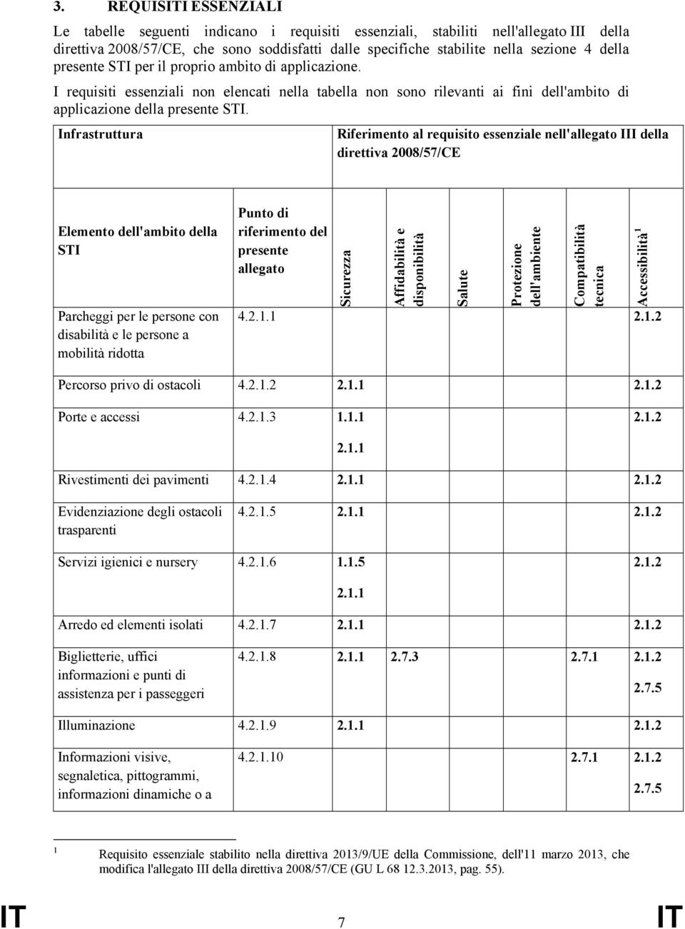 Infrastruttura Riferimento al requisito essenziale nell'allegato III della direttiva 2008/57/CE Elemento dell'ambito della STI Parcheggi per le persone con disabilità e le persone a mobilità ridotta