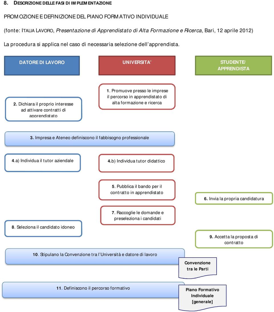 Dichiara il proprio interesse ad attivare contratti di apprendistato 1. Promuove presso le imprese il percorso in apprendistato di alta formazione e ricerca 3.