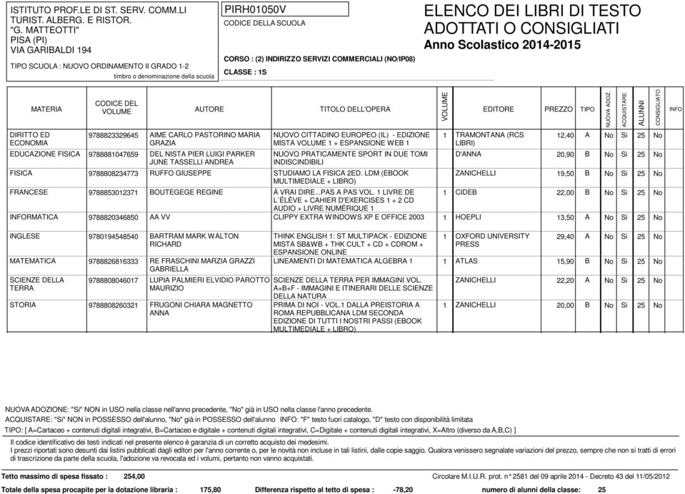 FISICA 9788808234773 RUFFO GIUSEPPE STUDIAMO LA FISICA 2ED. LDM (EBOOK ZANICHELLI 19,50 B MULTIMEDIALE + LIBRO) FRANCESE 9788853012371 BOUTEGEGE REGINE À VRAI DIRE...PAS A PAS VOL.