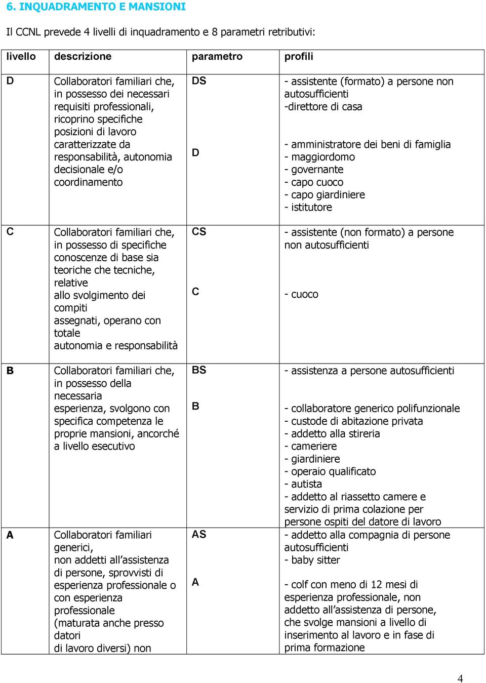 -direttore di casa - amministratore dei beni di famiglia - maggiordomo - governante - capo cuoco - capo giardiniere - istitutore C Collaboratori familiari che, in possesso di specifiche conoscenze di