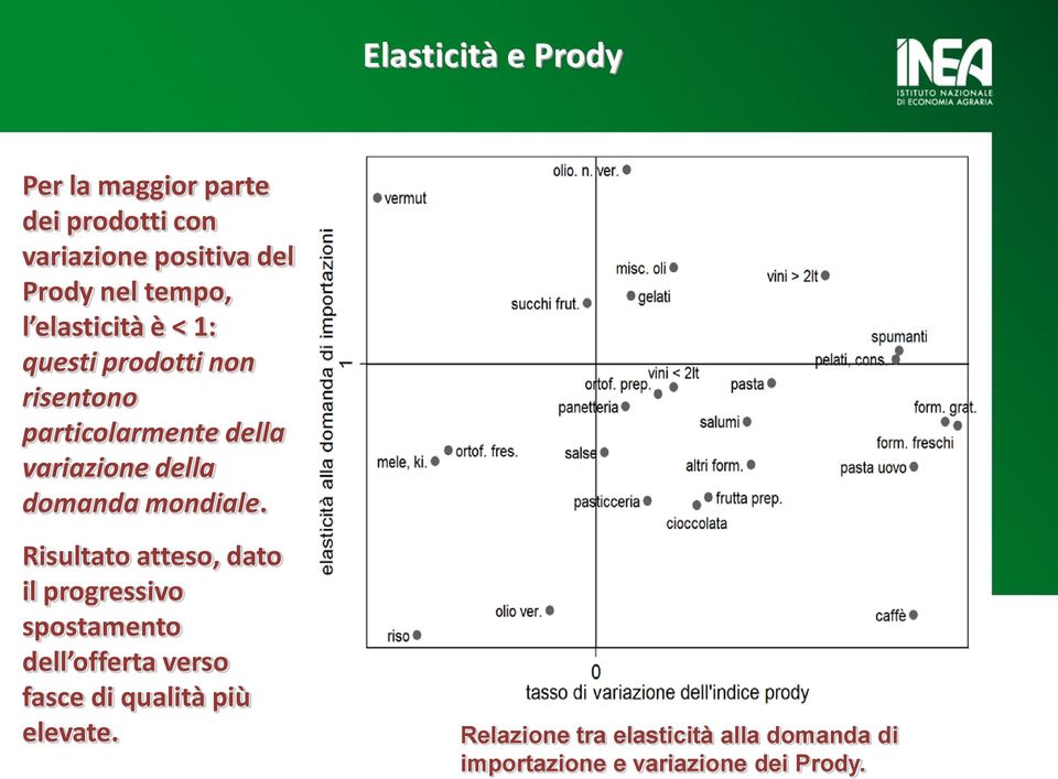 domanda mondiale.