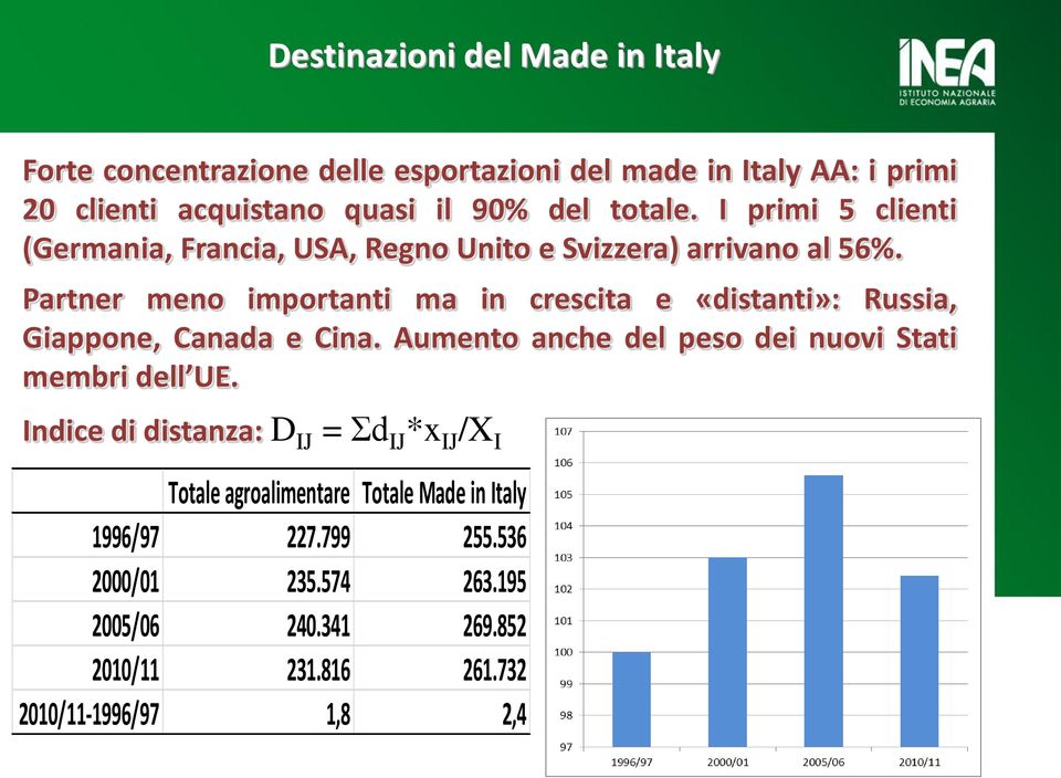 Partner meno importanti ma in crescita e «distanti»: Russia, Giappone, Canada e Cina. Aumento anche del peso dei nuovi Stati membri dell UE.