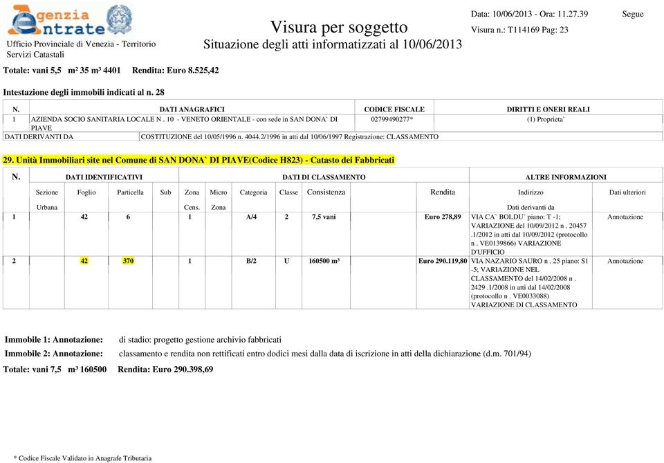 DATI ANAGRAFICI CODICE FISCALE DIRITTI E ONERI REALI 1 AZIENDA SOCIO SANITARIA LOCALE N.