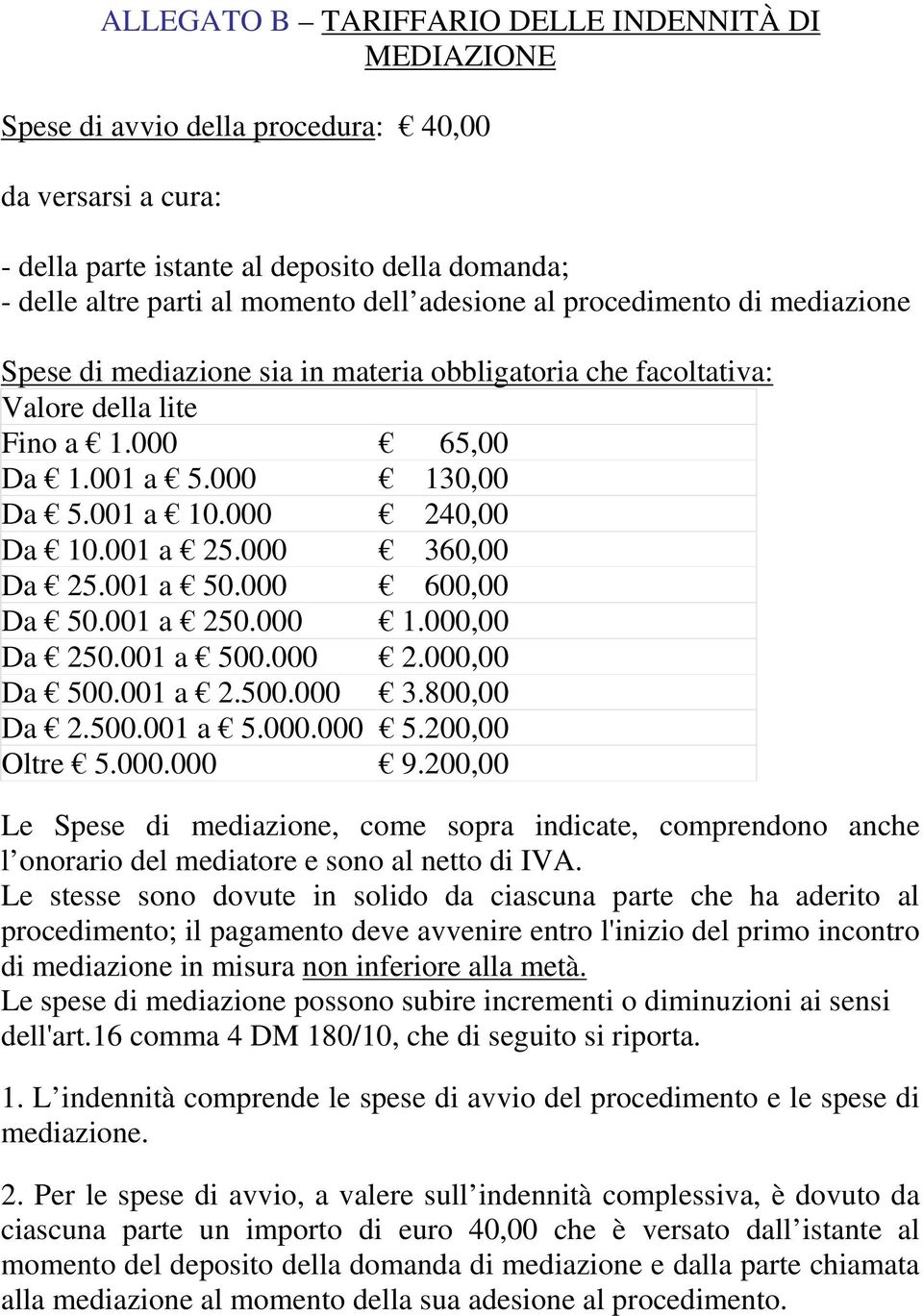 001 a 25.000 360,00 Da 25.001 a 50.000 600,00 Da 50.001 a 250.000 1.000,00 Da 250.001 a 500.000 2.000,00 Da 500.001 a 2.500.000 3.800,00 Da 2.500.001 a 5.000.000 5.200,00 Oltre 5.000.000 9.