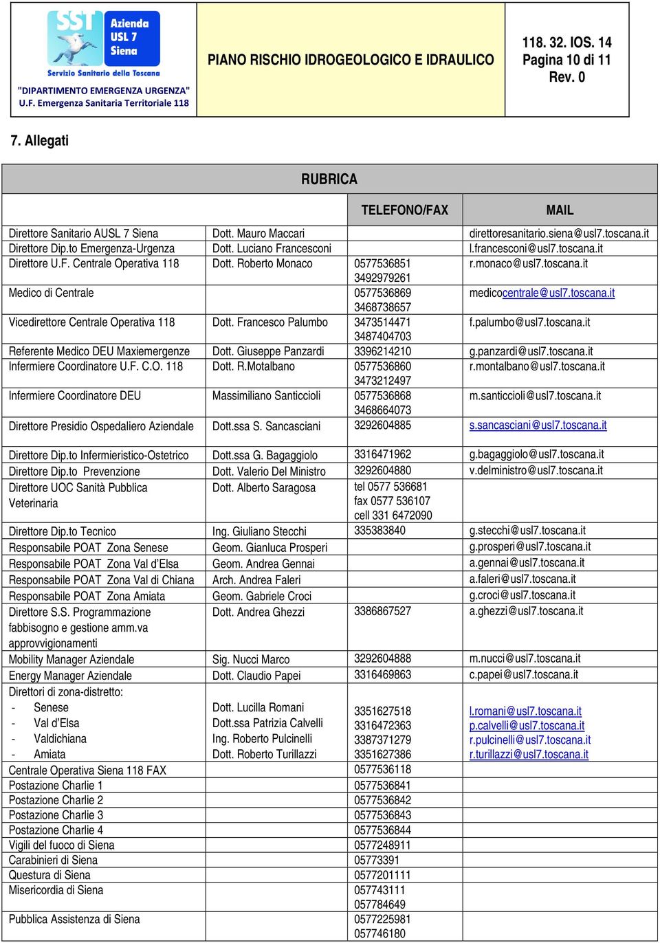 toscana.it 3468738657 Vicedirettore Centrale Operativa 118 Dott. Francesco Palumbo 3473514471 f.palumbo@usl7.toscana.it 3487404703 Referente Medico DEU Maxiemergenze Dott.