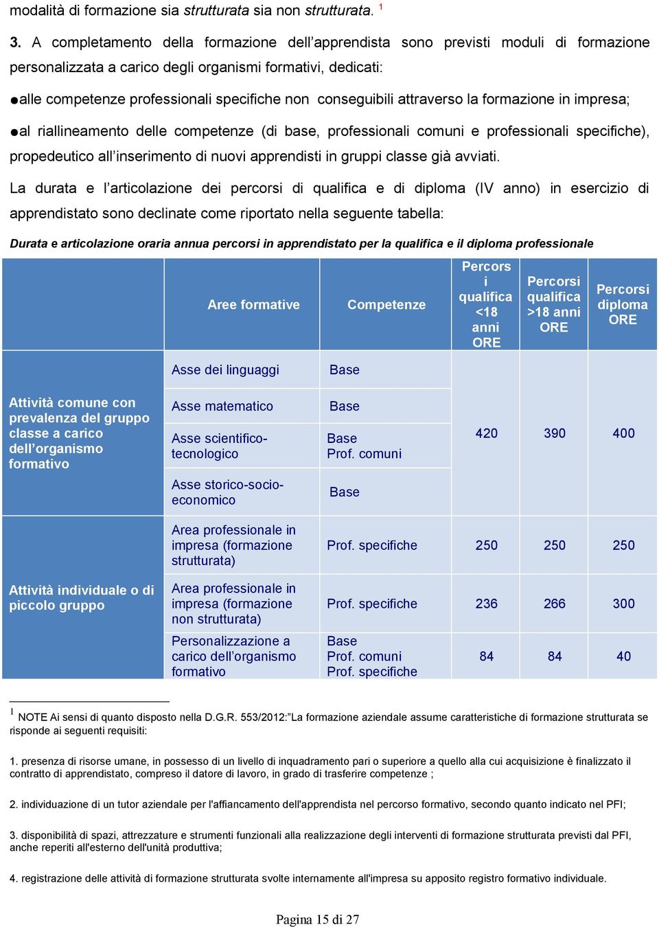 conseguibili attraverso la formazione in impresa; al riallineamento delle competenze (di base, professionali comuni e professionali specifiche), propedeutico all inserimento di nuovi apprendisti in