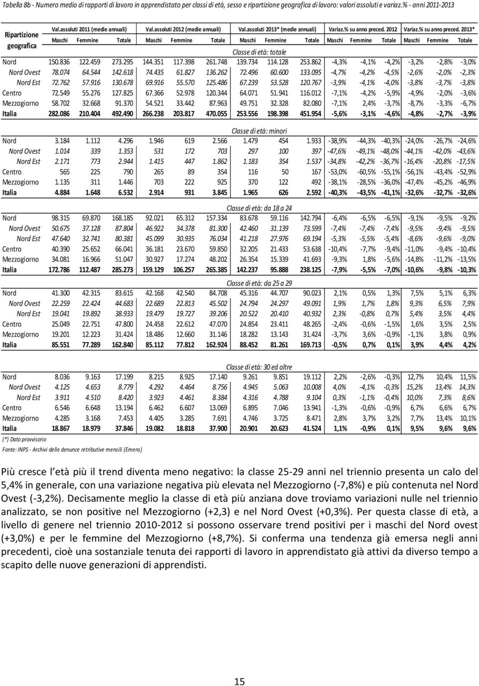 2012 Variaz.% su anno preced.