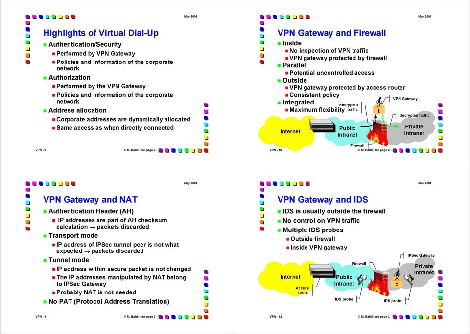 Baldi: see page 2 VPN Gateway and Firewall! Inside! No inspection of VPN traffic! VPN gateway protected by firewall! Parallel! Potential uncontrolled access! Outside!