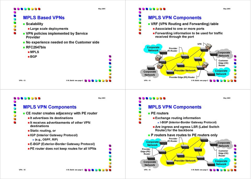 Baldi: see page 2 Edge (PE) VPN - 14 M. Baldi: see page 2 MPLS VPN Components! CE router creates adjacency with PE router! It advertises its destinations!