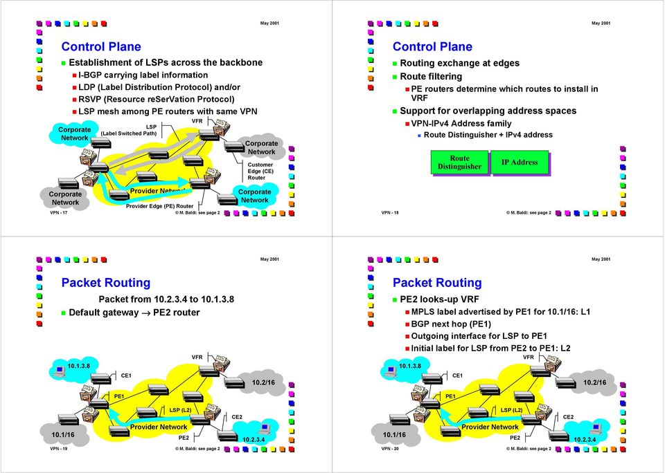 Support for overlapping address spaces! VPN-IPv4 Address family! Route Distinguisher + IPv4 address Route Distinguisher IP IP Address Edge (PE) VPN - 17 M. Baldi: see page 2 VPN - 18 M.