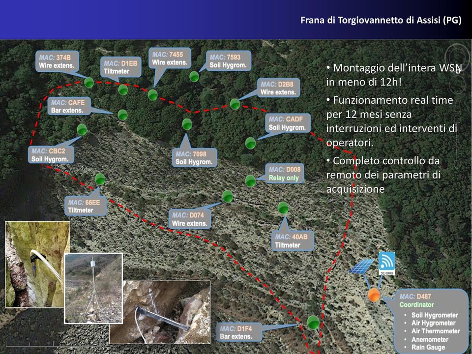 Funzionamento real time per 12 mesi senza interruzioni ed