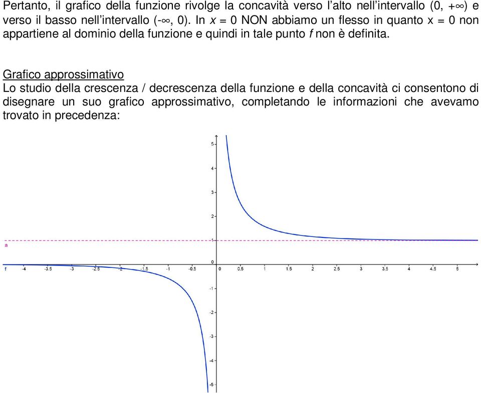 In 0 NON abbiamo un flsso in quanto 0 non appartin al dominio dlla funzion quindi in tal punto f non è