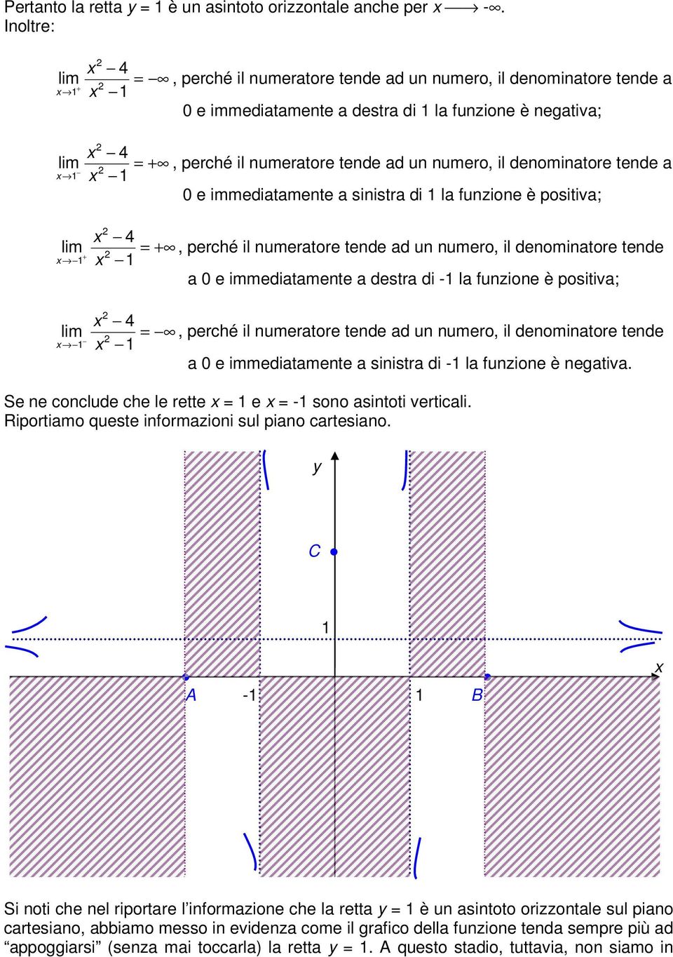 sinistra di la funzion è positiva; 4 lim + +, prché il numrator tnd ad un numro, il dnominator tnd a 0 immdiatamnt a dstra di - la funzion è positiva; 4 lim, prché il numrator tnd ad un numro, il