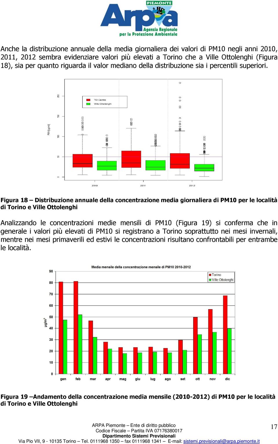 Figura 18 Distribuzione annuale della concentrazione media giornaliera di PM10 per le località di Torino e Ville Ottolenghi Analizzando le concentrazioni medie mensili di PM10 (Figura 19) si conferma