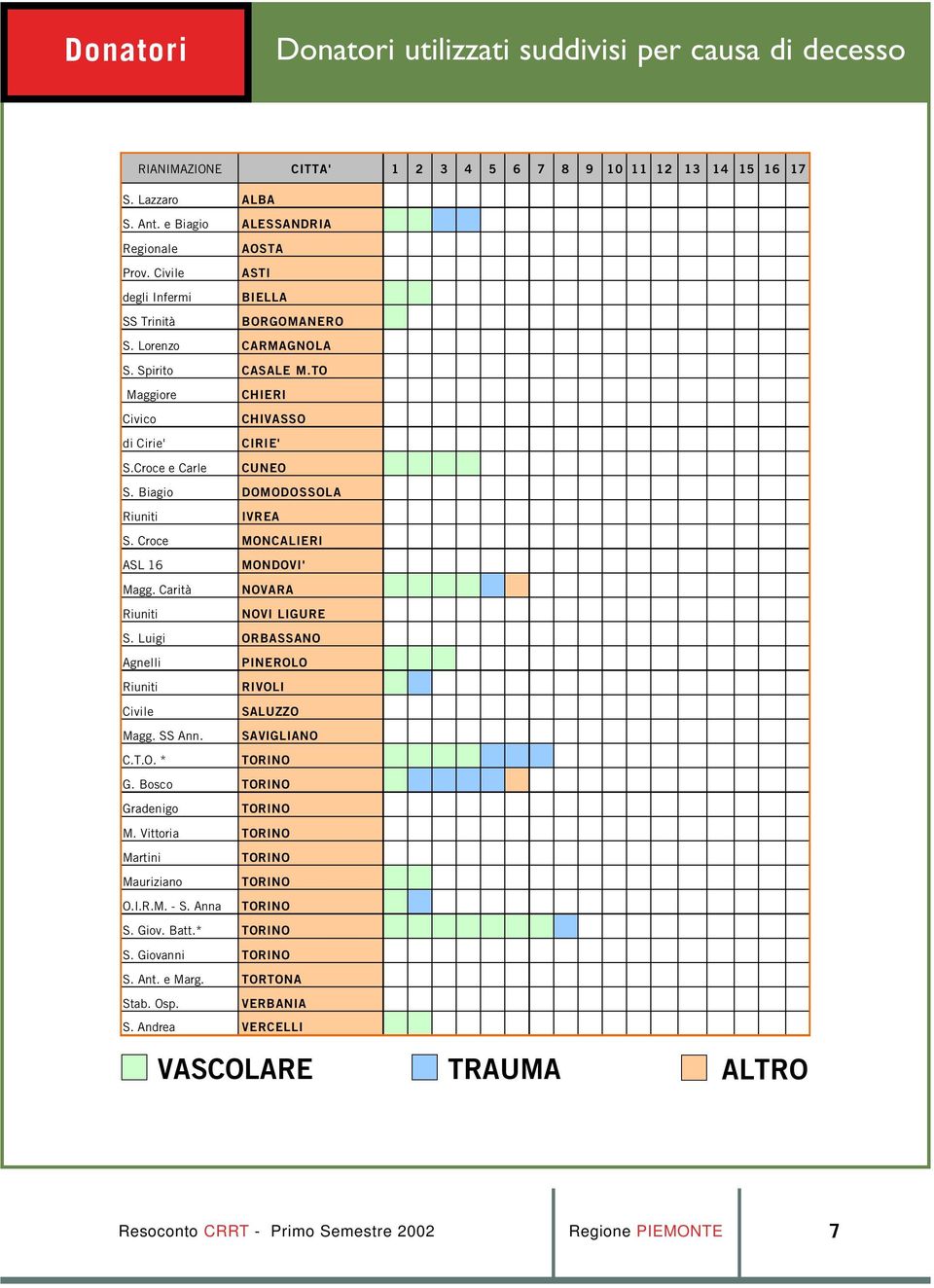 Biagio DOMODOSSOLA Riuniti IVREA S. Croce MONCALIERI ASL 6 MONDOVI' Magg. Carità NOVARA Riuniti NOVI LIGURE S. Luigi ORBASSANO Agnelli PINEROLO Riuniti RIVOLI Civile SALUZZO Magg. SS Ann.