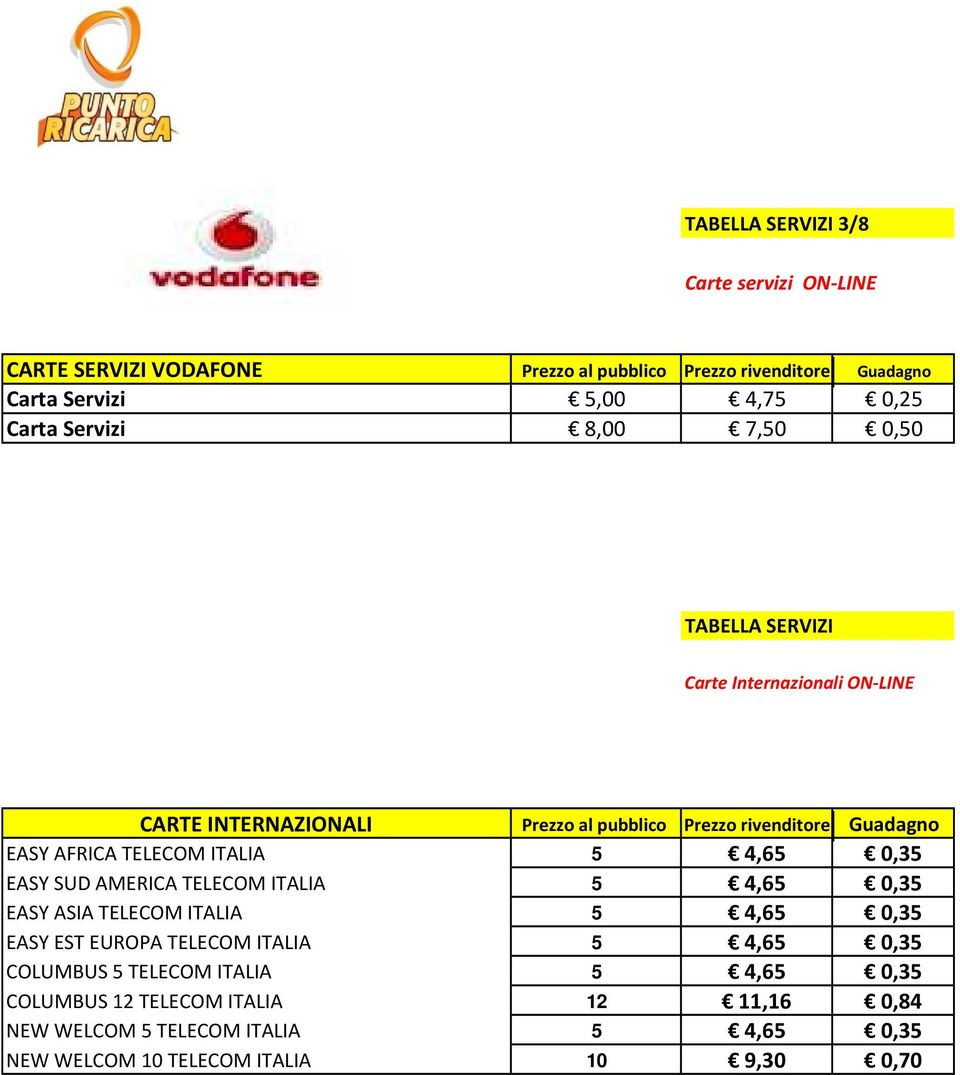 TELECOM ITALIA 5 4,65 0,35 EASY ASIA TELECOM ITALIA 5 4,65 0,35 EASY EST EUROPA TELECOM ITALIA 5 4,65 0,35 COLUMBUS 5 TELECOM