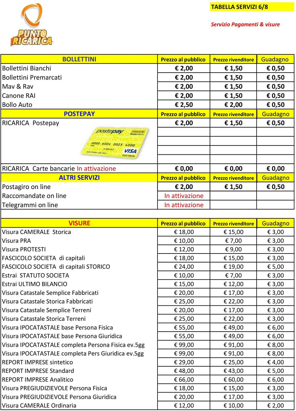 attivazione VISURE Visura CAMERALE Storica 18,00 15,00 3,00 Visura PRA 10,00 7,00 3,00 Visura PROTESTI 12,00 9,00 3,00 FASCICOLO SOCIETA di capitali 18,00 15,00 3,00 FASCICOLO SOCIETA di capitali