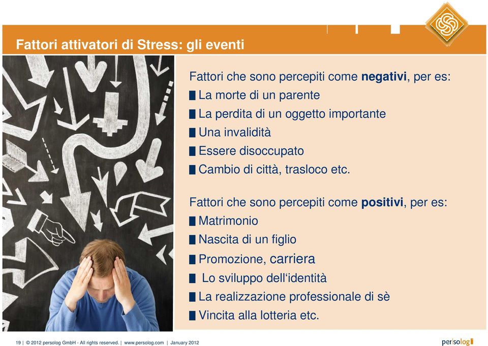 Fattori che sono percepiti come positivi, per es: Matrimonio Nascita di un figlio Promozione, carriera Lo sviluppo dell