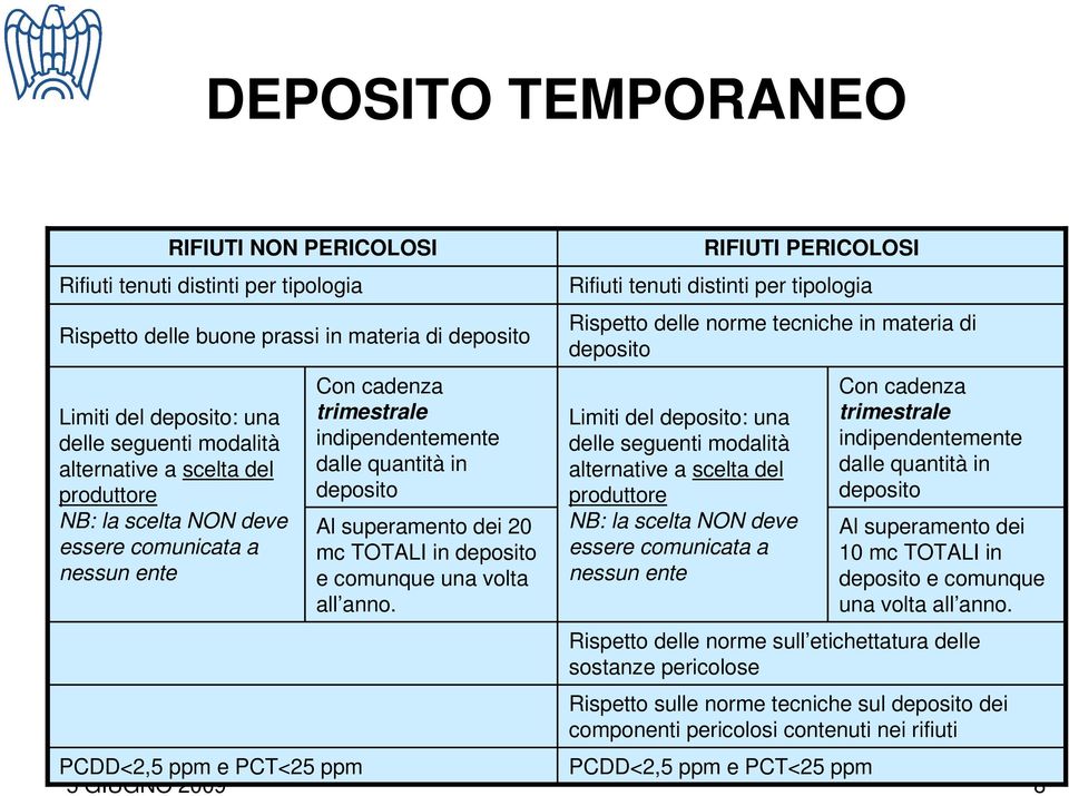 TOTALI in deposito e comunque una volta all anno.