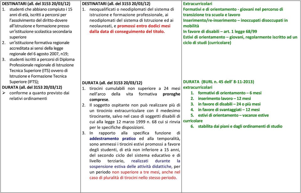 un istituzione formativa regionale accreditata ai sensi della legge regionale del 6 agosto 2007, n19; 3.