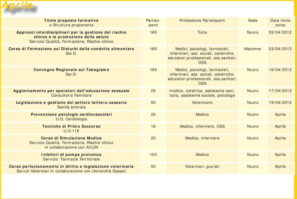 Cardiologia Tecniche di Primo Soc U.O.