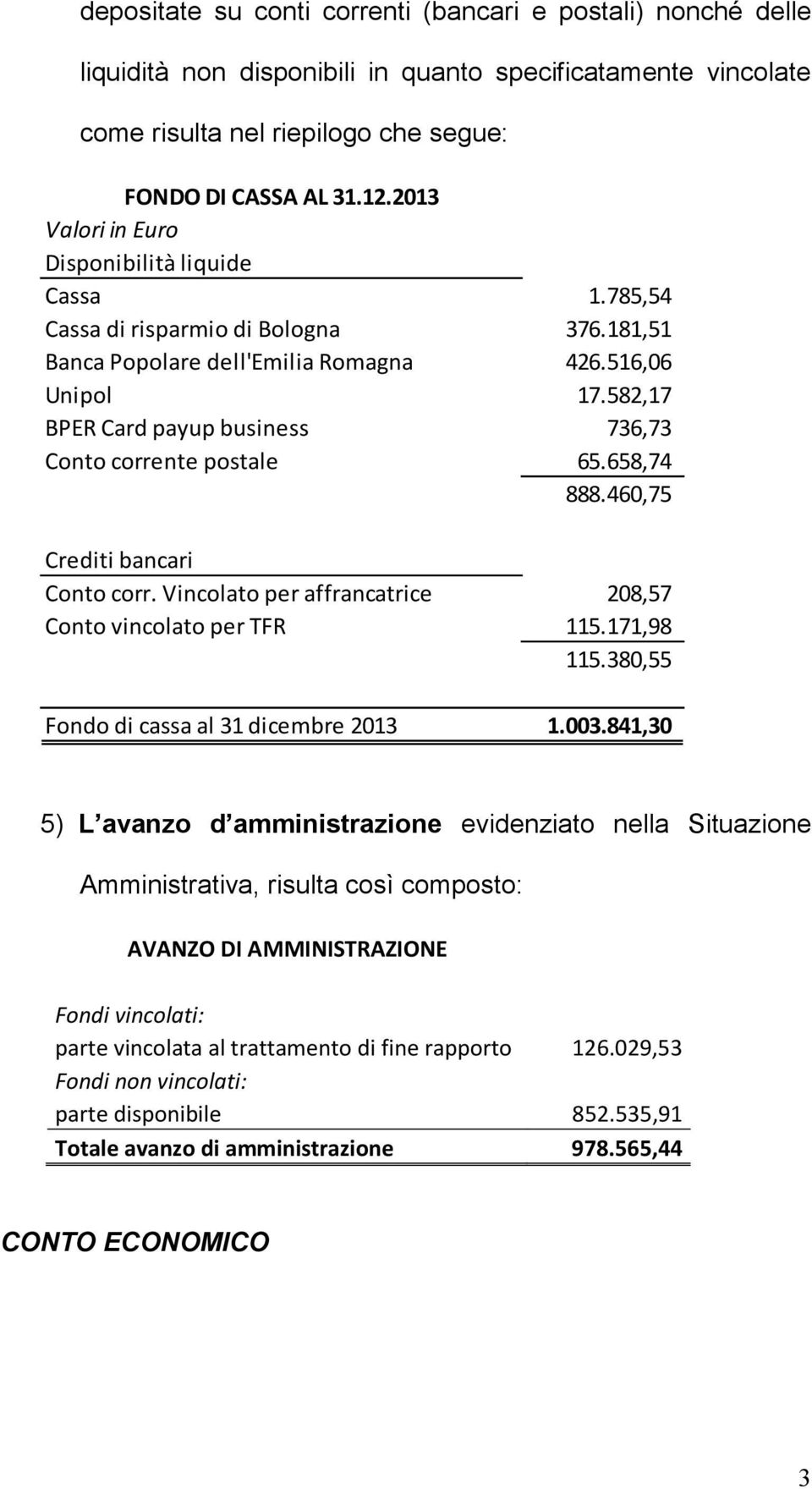 582,17 BPER Card payup business 736,73 Conto corrente postale 65.658,74 888.460,75 Crediti bancari Conto corr. Vincolato per affrancatrice 208,57 Conto vincolato per TFR 115.171,98 115.