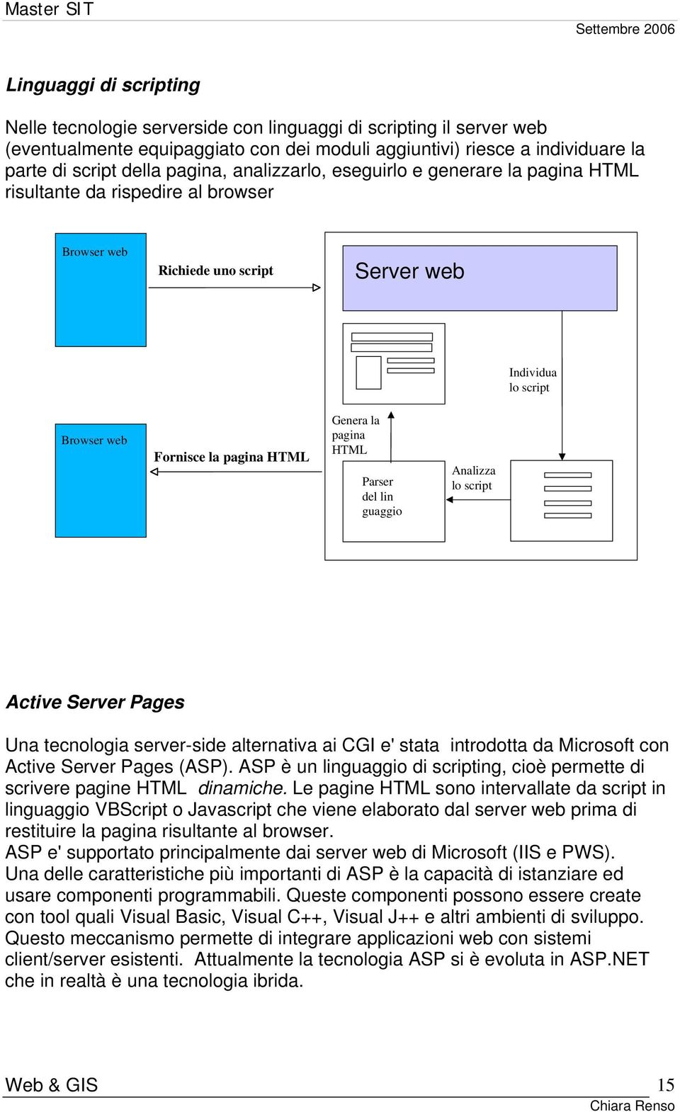 la pagina HTML Parser del lin guaggio Analizza lo script Active Server Pages Una tecnologia server-side alternativa ai CGI e' stata introdotta da Microsoft con Active Server Pages (ASP).