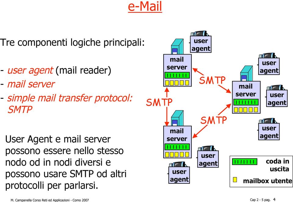 possono usare SMTP od altri protocolli per parlarsi.