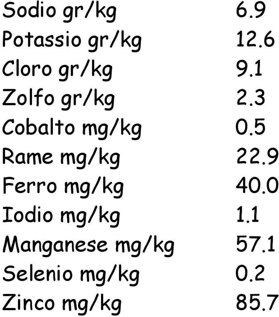 3 Cobalto mg/kg 0.5 Rame mg/kg 22.