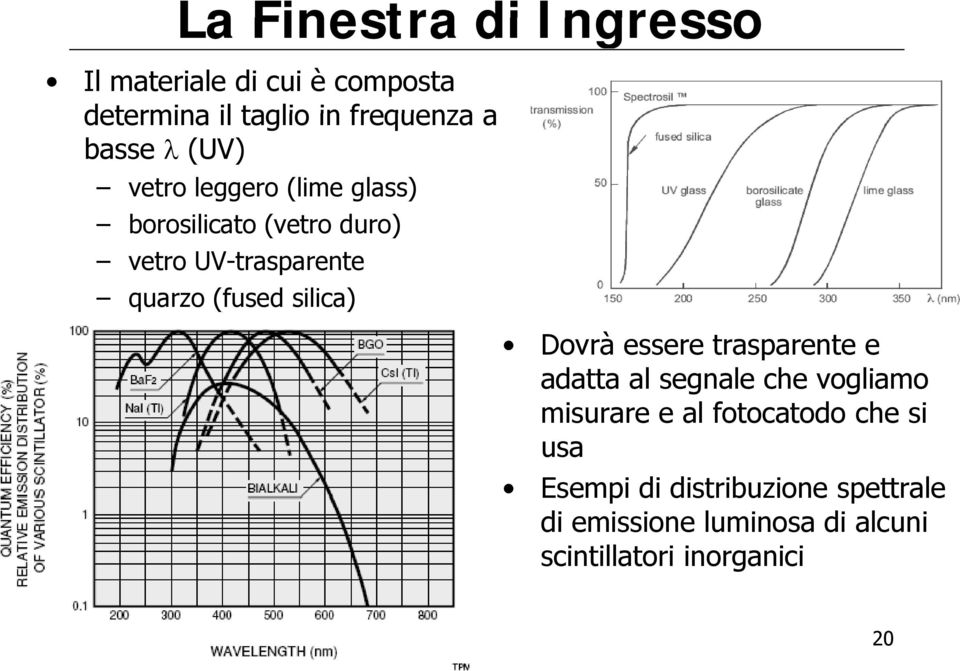 silica) Dovrà essere trasparente e adatta al segnale che vogliamo misurare e al fotocatodo che