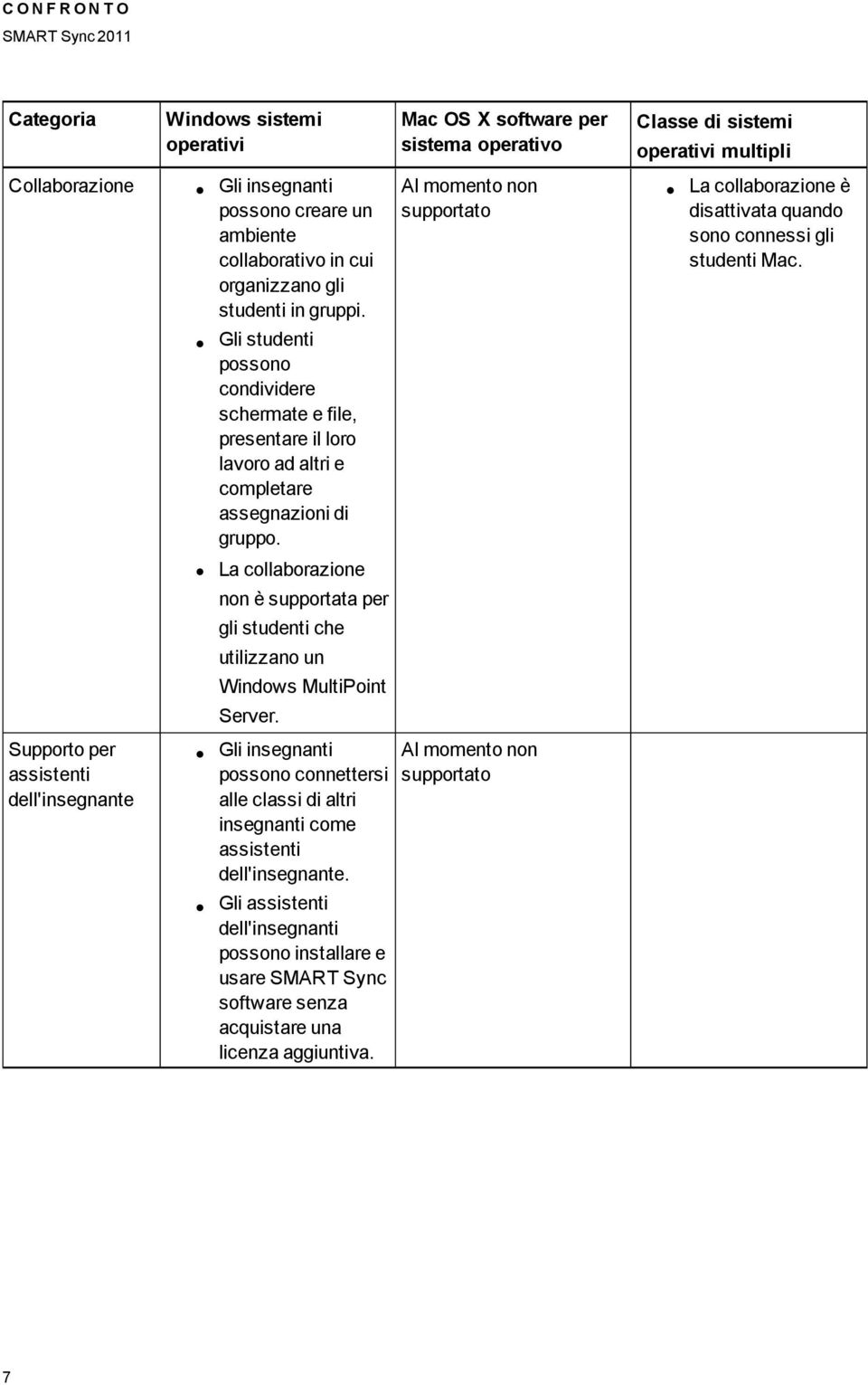 La collaborazione non è supportata per gli studenti che utilizzano un Windows MultiPoint Server.