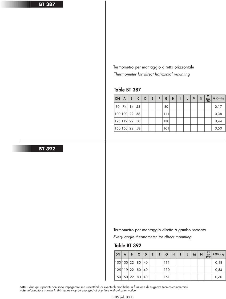 BT 392 DN A B C 100 100 D E F G 40 111 H I L M N Ø fori 120 PESO ~ kg 0,48 125 119 40 0,54 40 161 0, nota: i dati qui riportati non sono impegnativi ma