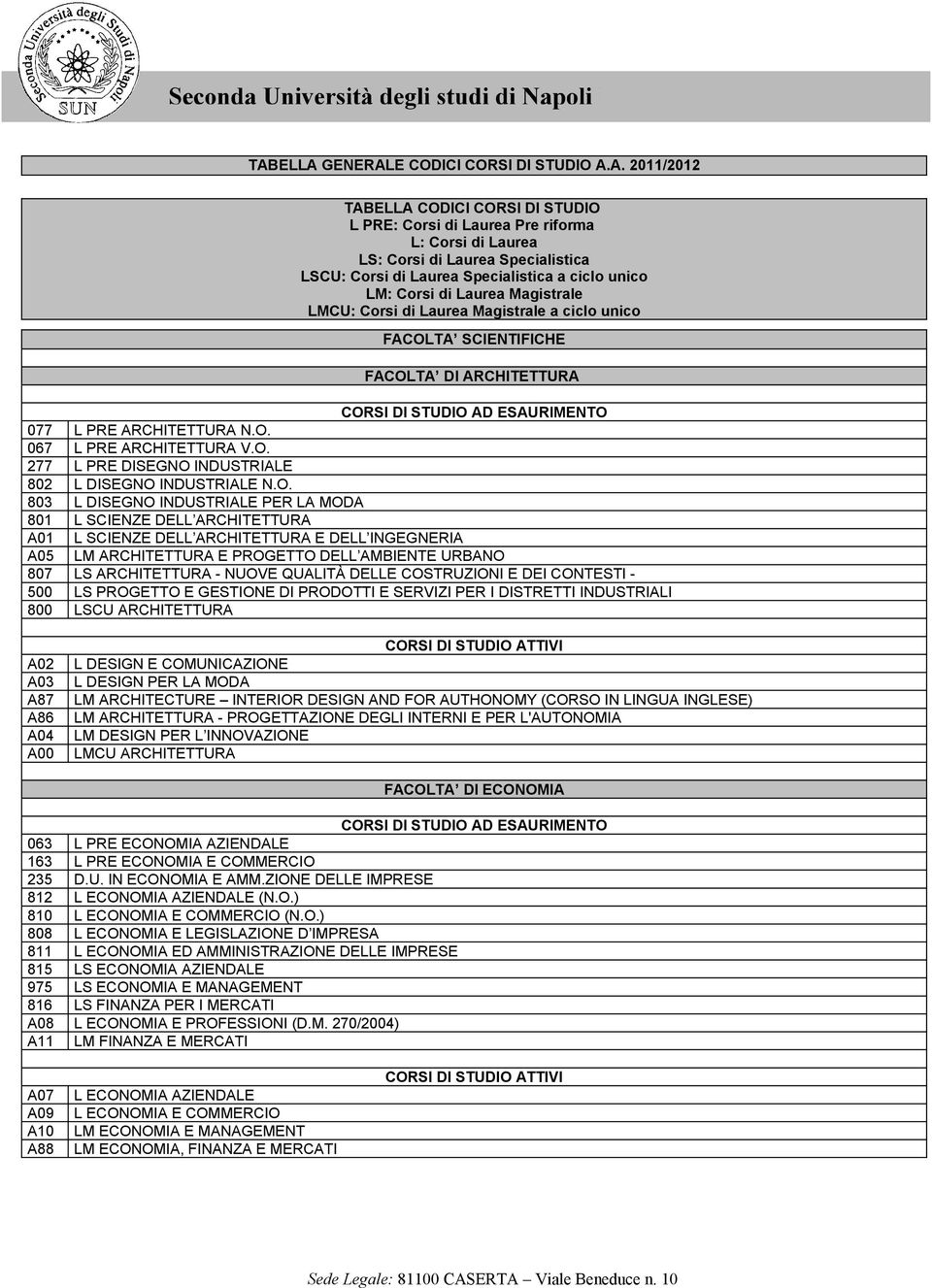 O. 277 L PRE DISEGNO INDUSTRIALE 802 L DISEGNO INDUSTRIALE N.O. 803 L DISEGNO INDUSTRIALE PER LA MODA 801 L SCIENZE DELL ARCHITETTURA A01 L SCIENZE DELL ARCHITETTURA E DELL INGEGNERIA A05 LM