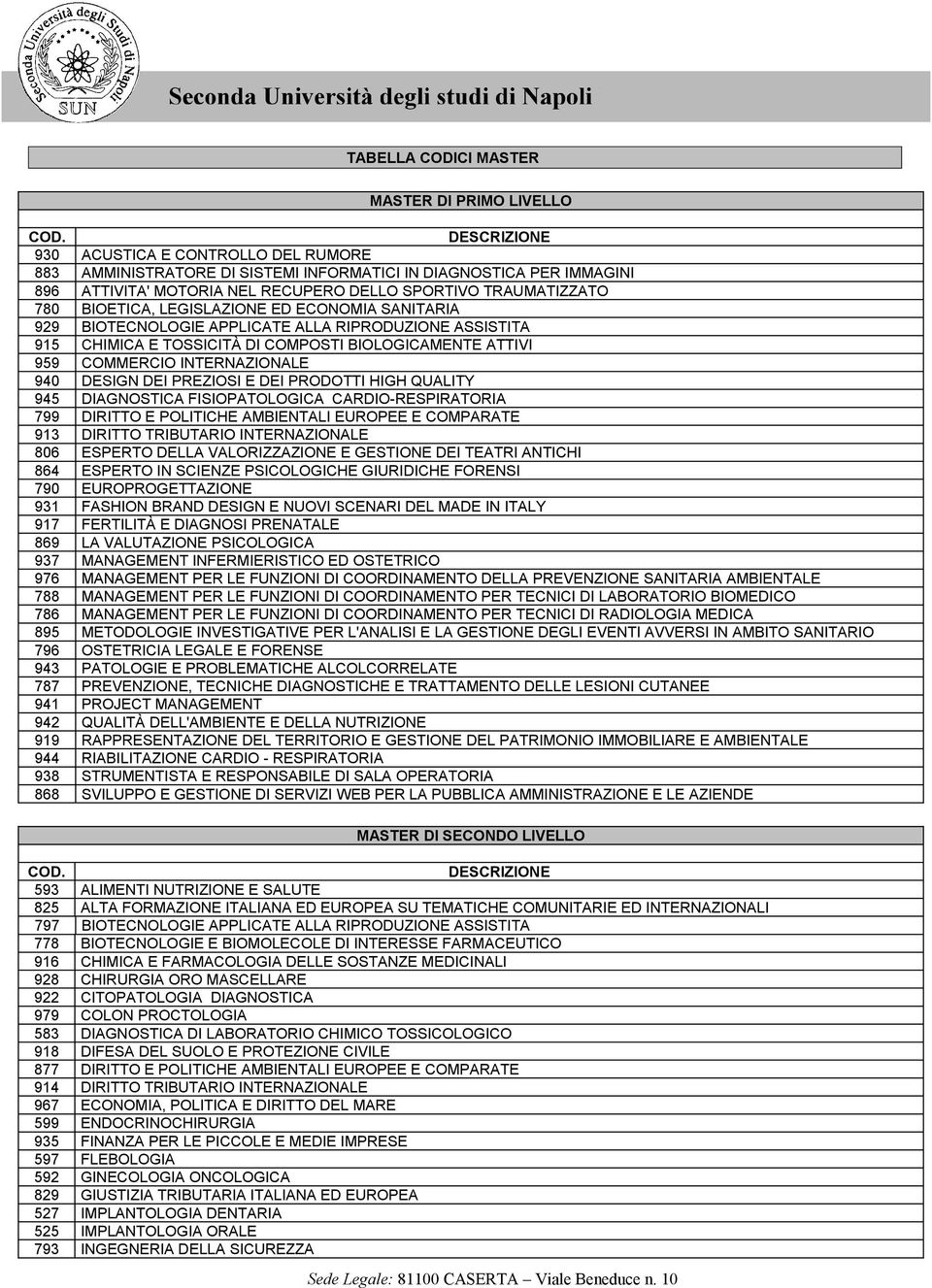 LEGISLAZIONE ED ECONOMIA SANITARIA 929 BIOTECNOLOGIE APPLICATE ALLA RIPRODUZIONE ASSISTITA 915 CHIMICA E TOSSICITÀ DI COMPOSTI BIOLOGICAMENTE ATTIVI 959 COMMERCIO INTERNAZIONALE 940 DESIGN DEI