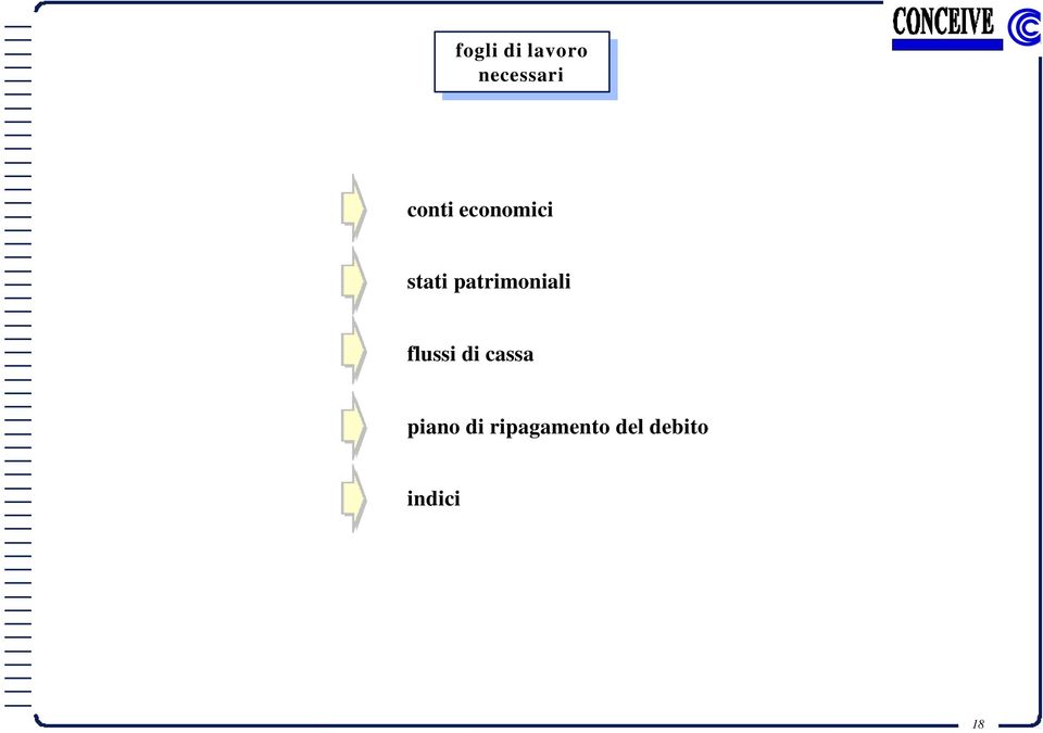 economici stati patrimoniali