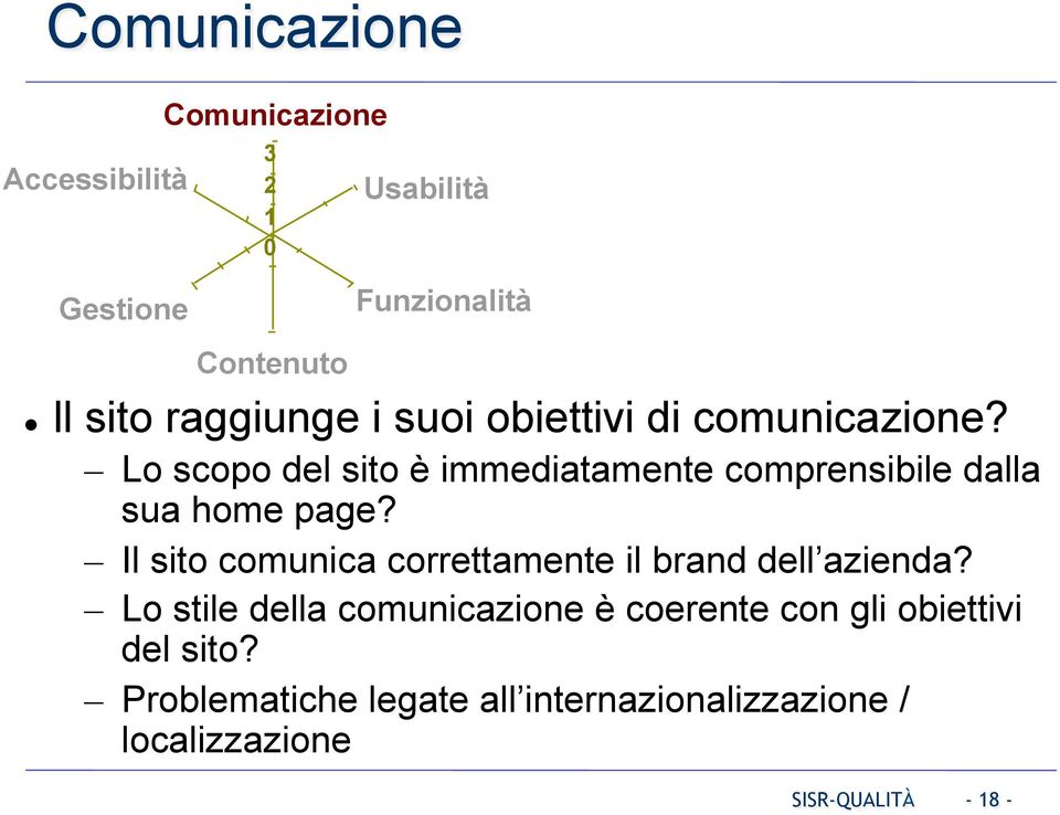 Lo scopo del sito è immediatamente comprensibile dalla sua home page?