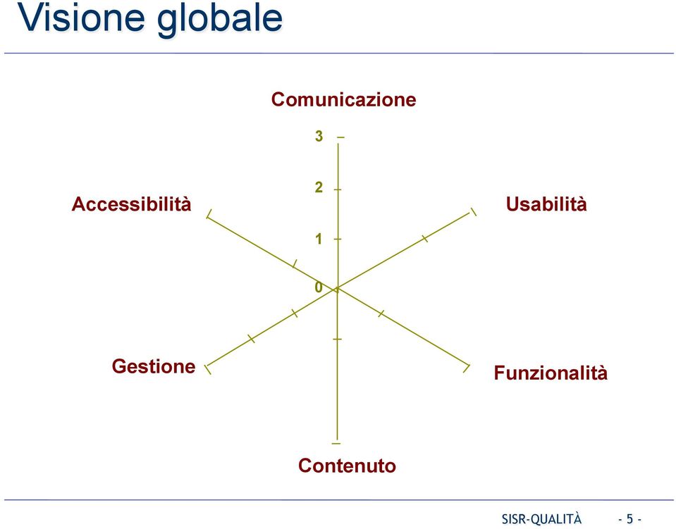 Accessibilità 2 1