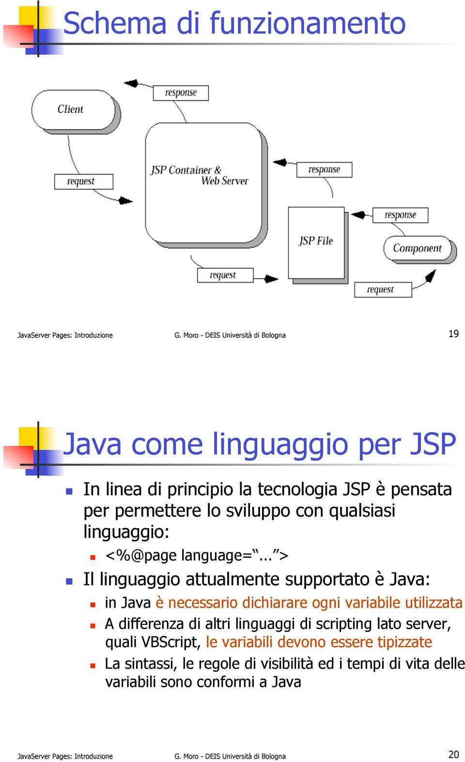 ! Il linguaggio attualmente supportato è Java:!! in Java è necessario dichiarare ogni variabile utilizzata!