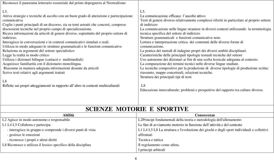 tecniche nel proprio campo di specializzazione. Ricava informazioni da articoli di genere diverso, soprattutto del proprio settore di indirizzo.