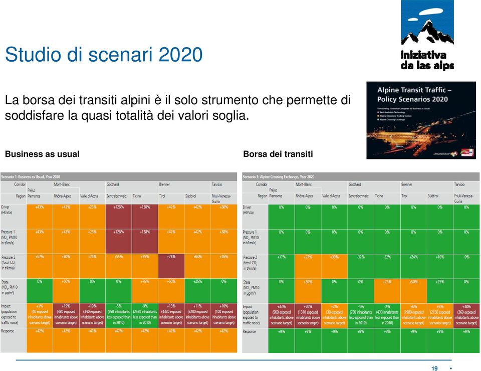 permette di soddisfare la quasi totalità