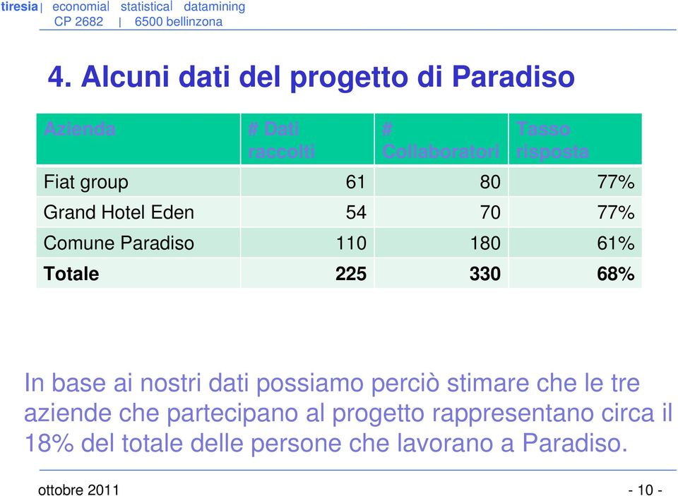 In base ai nostri dati possiamo perciò stimare che le tre aziende che partecipano al progetto