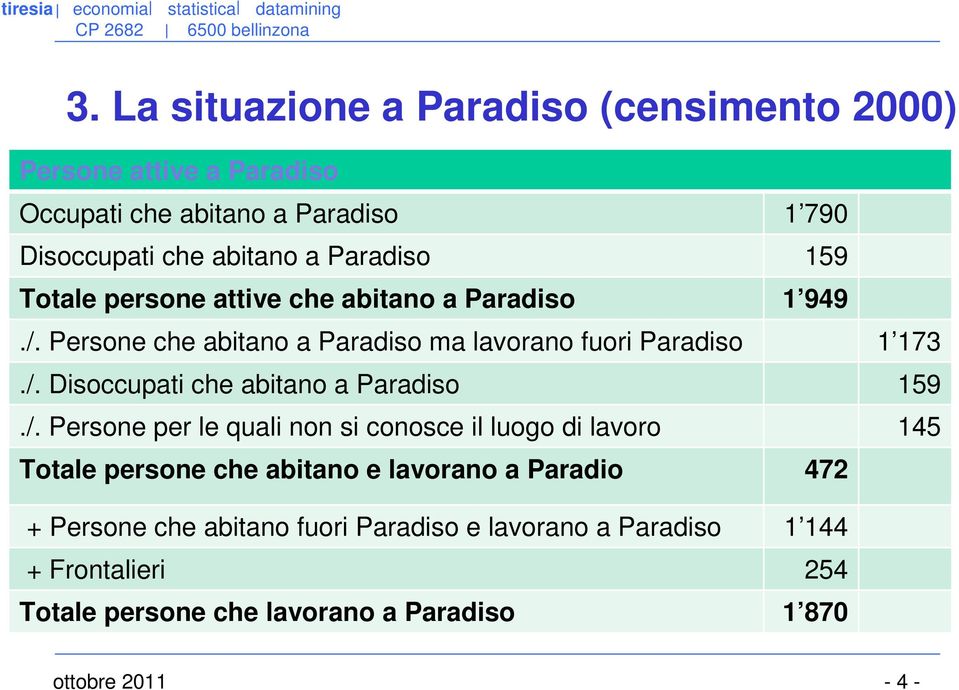 /. Persone per le quali non si conosce il luogo di lavoro 145 Totale persone che abitano e lavorano a Paradio 472 + Persone che abitano fuori